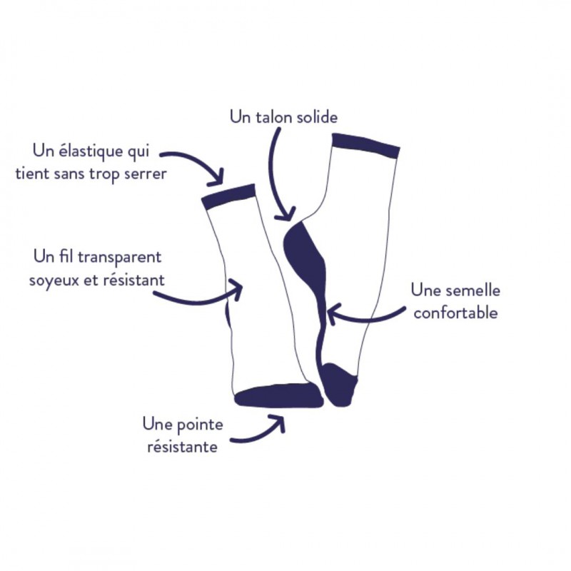 Chaussettes transparentes Sapin Multicolor - Atelier Saint-Eustache Voir la slide Chaussettes transparentes Sapin Multicolor - Atelier Saint-Eustache